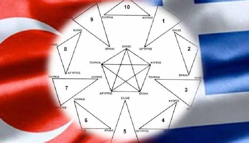 Το γεωπολιτικό πεντάγωνο του Κίσινγκερ και τα τρίγωνα στη Μεσόγειο